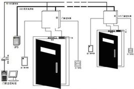 什么是門禁 ? 當(dāng)前常見(jiàn)門禁系統(tǒng)的種類有哪些？各有什么優(yōu)缺點(diǎn)？