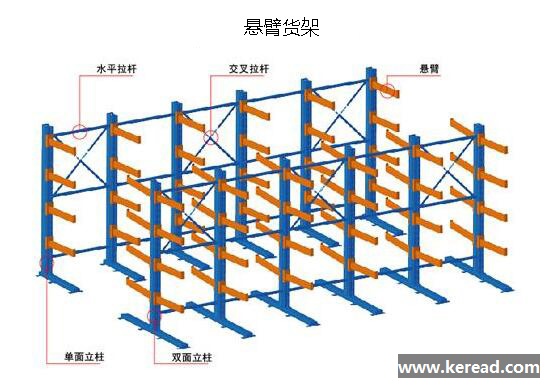 懸臂貨架：長(zhǎng)桿件物料存儲(chǔ)的最佳選擇