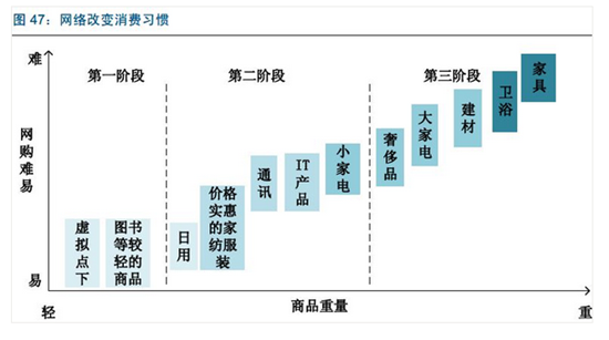 物流模式正在悄然改變，這個才是真正原因