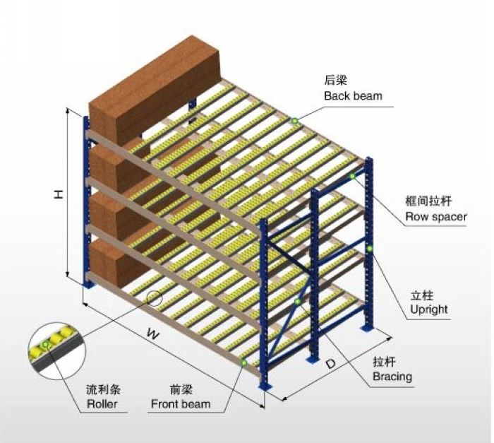 滑移式貨架的結(jié)構(gòu)細(xì)節(jié)圖