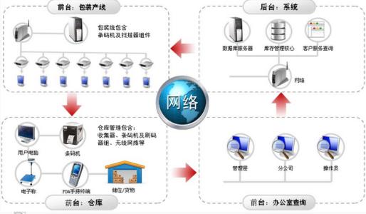 WMS系統(tǒng)產(chǎn)品圖片